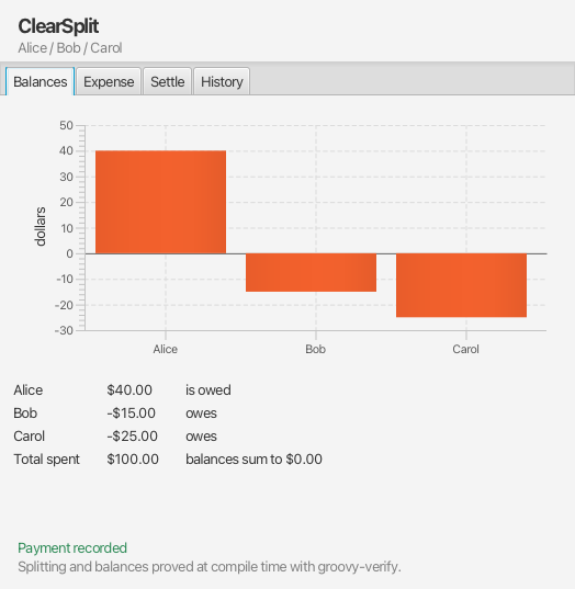 The GroovyFX app: a bar chart of the same balances
