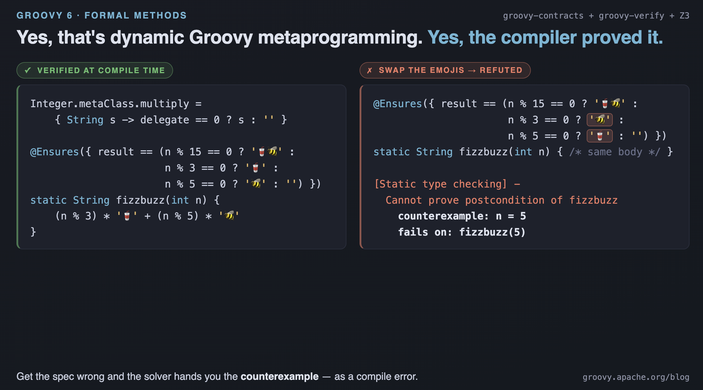 metaclass FizzBuzz — verified, and refuted with a counterexample, at compile time
